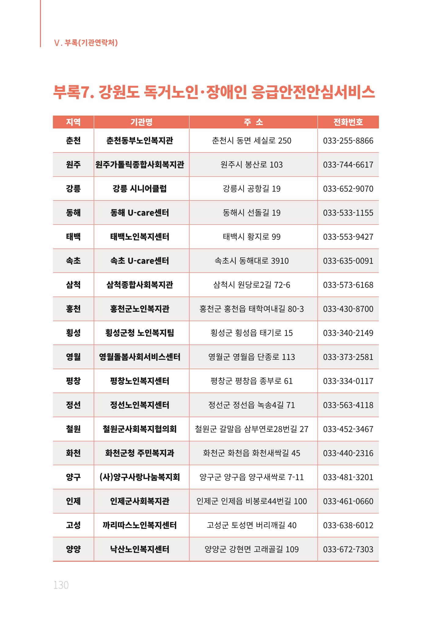 2021년 강원도 치매환자 관리를 위한 자원현황 안내서 130페이지