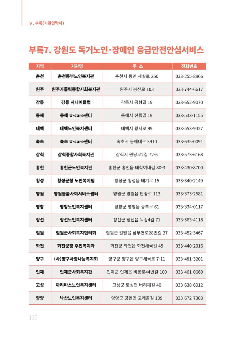 2021년 강원도 치매환자 관리를 위한 자원현황 안내서 130페이지