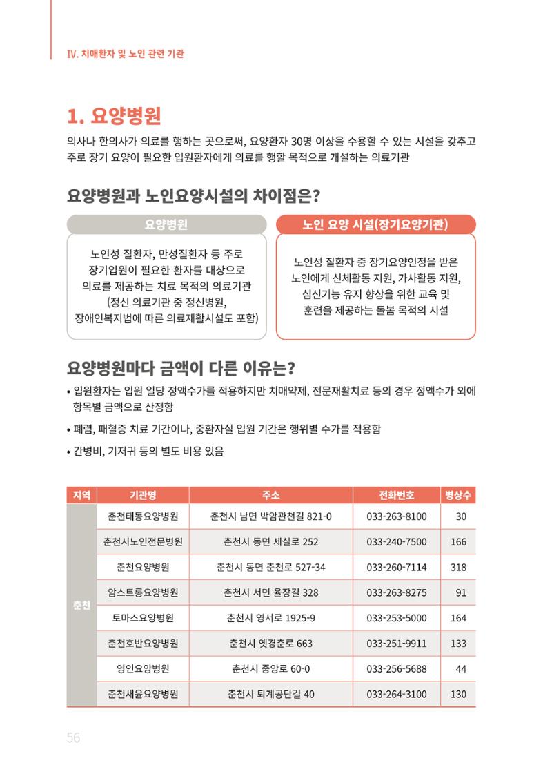 2021년 강원도 치매환자 관리를 위한 자원현황 안내서 56페이지