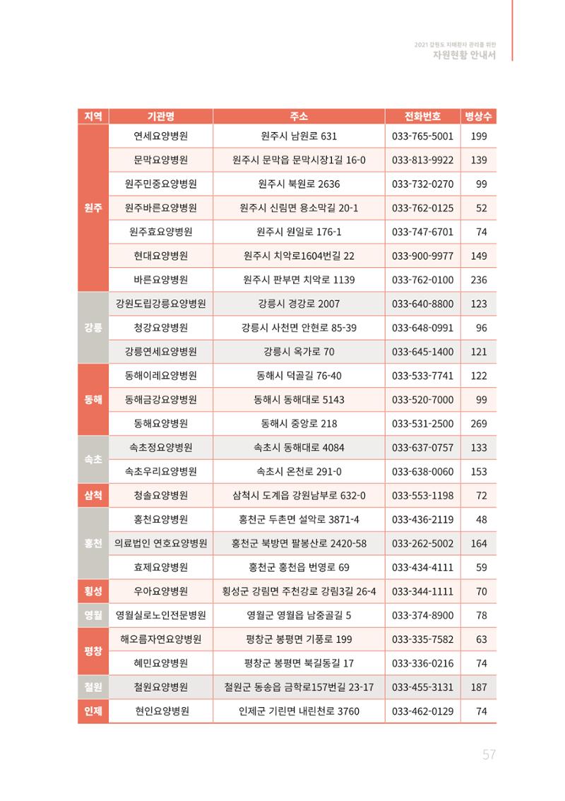 2021년 강원도 치매환자 관리를 위한 자원현황 안내서 57페이지