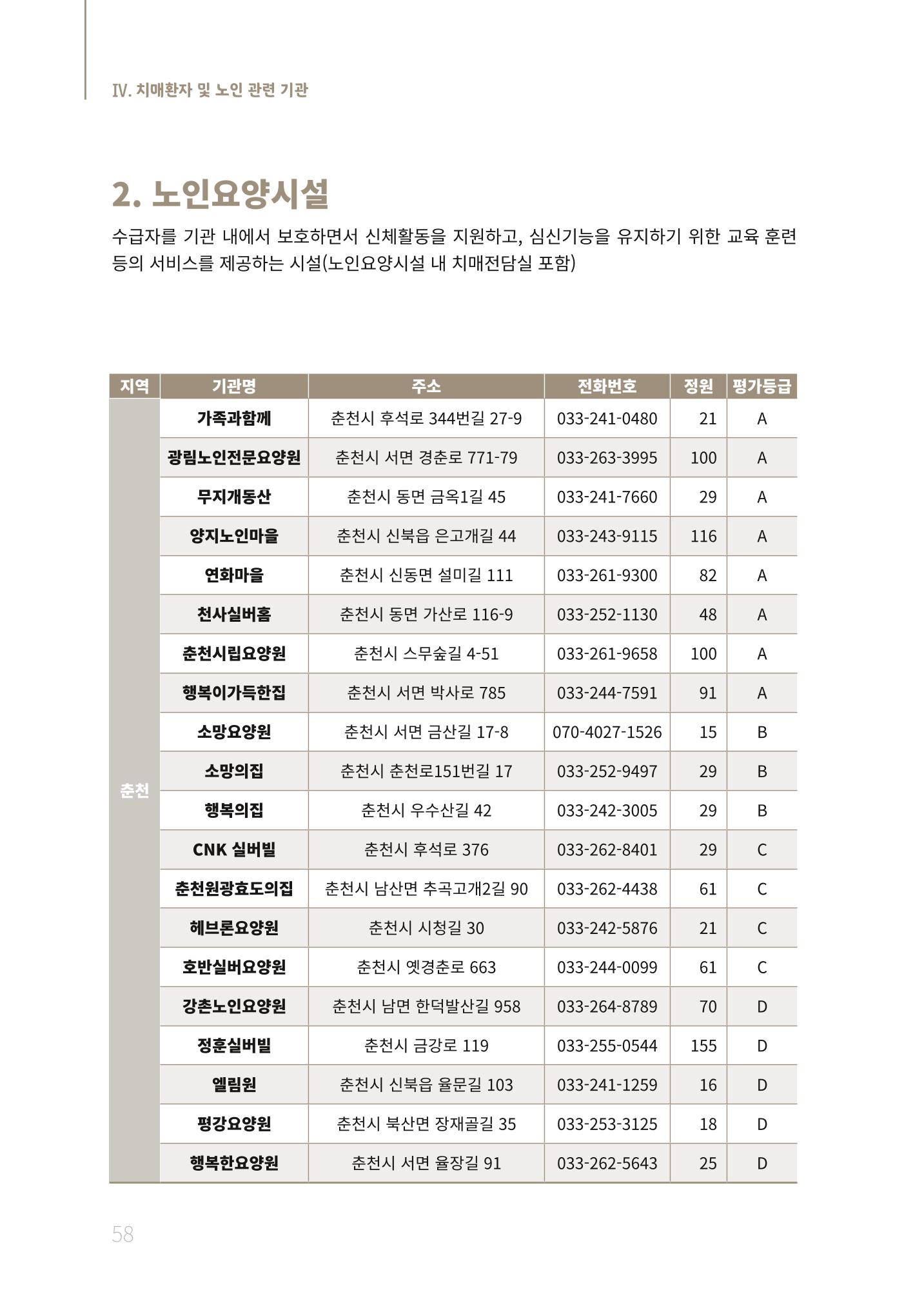 2021년 강원도 치매환자 관리를 위한 자원현황 안내서 58페이지