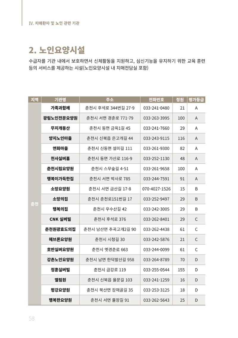 2021년 강원도 치매환자 관리를 위한 자원현황 안내서 58페이지