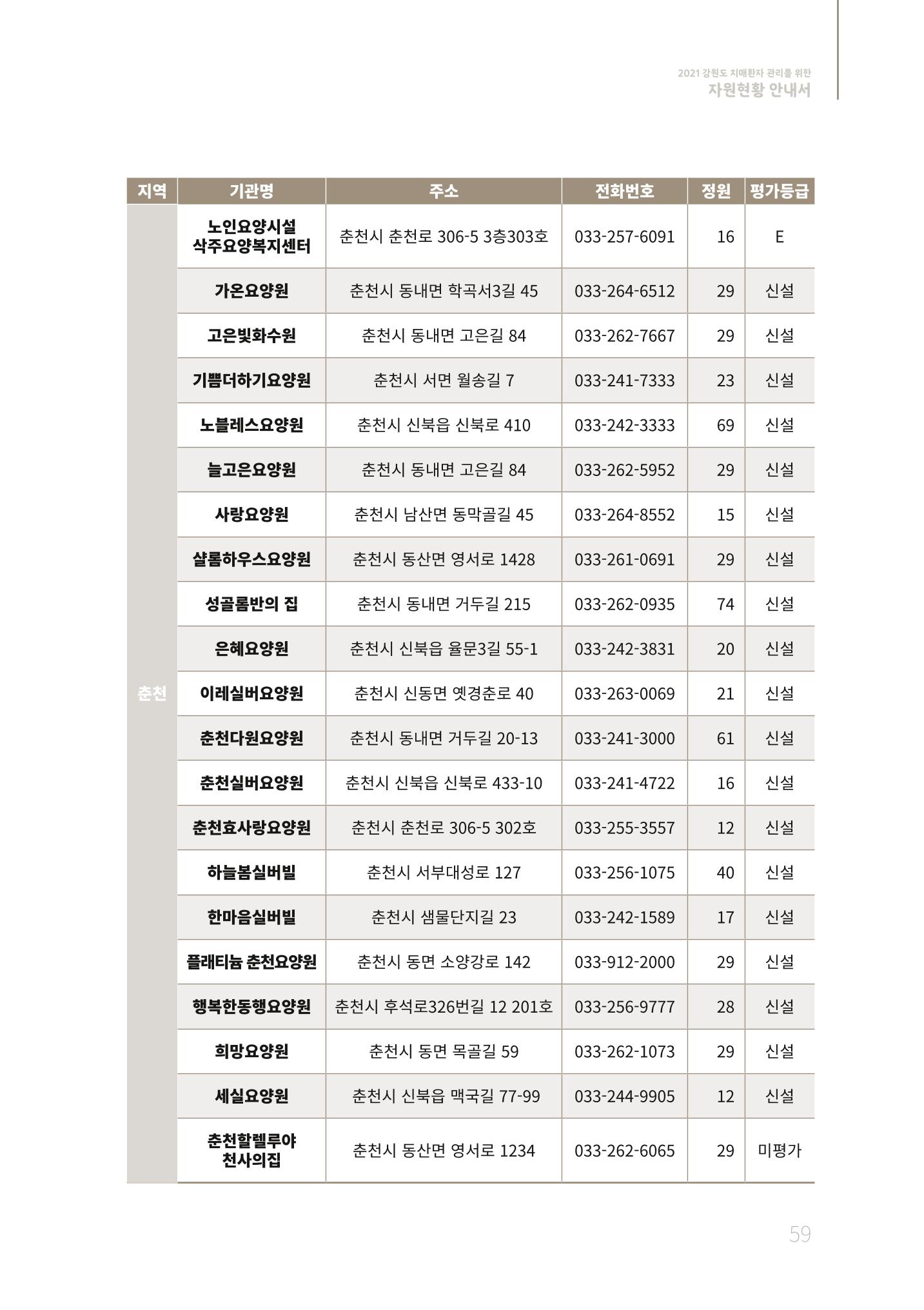 2021년 강원도 치매환자 관리를 위한 자원현황 안내서 59페이지