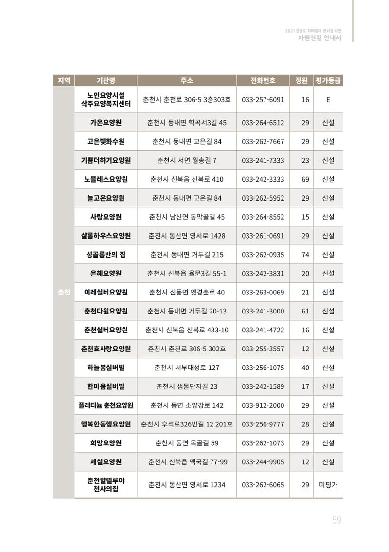 2021년 강원도 치매환자 관리를 위한 자원현황 안내서 59페이지