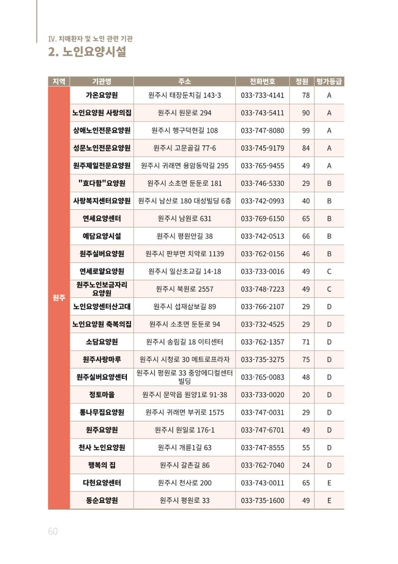 2021년 강원도 치매환자 관리를 위한 자원현황 안내서 60페이지
