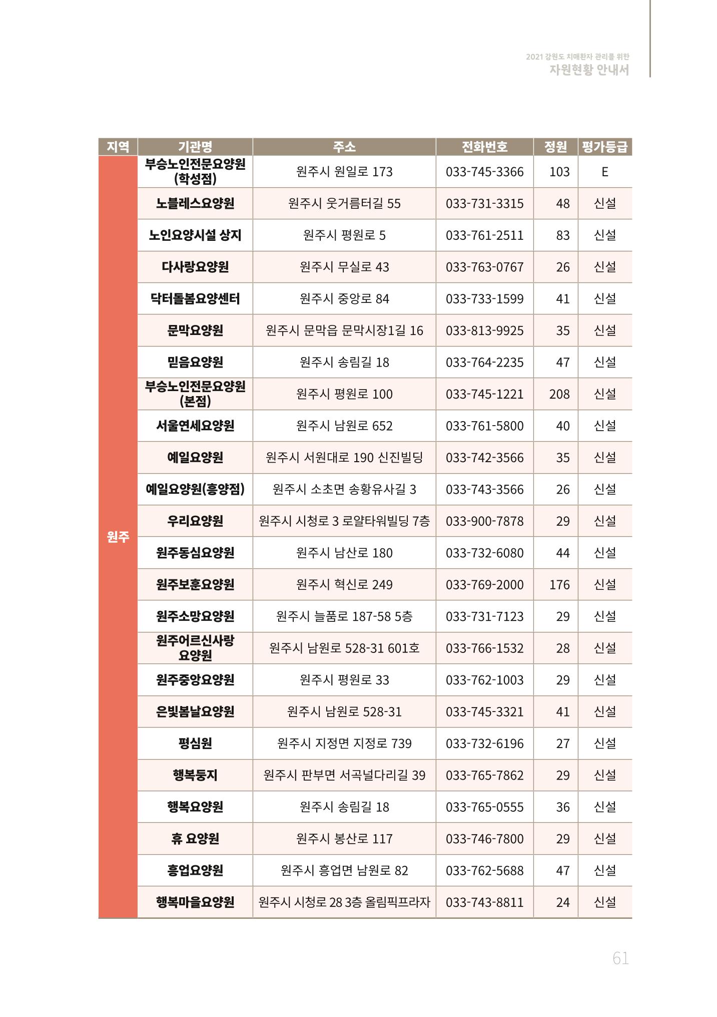 2021년 강원도 치매환자 관리를 위한 자원현황 안내서 61페이지