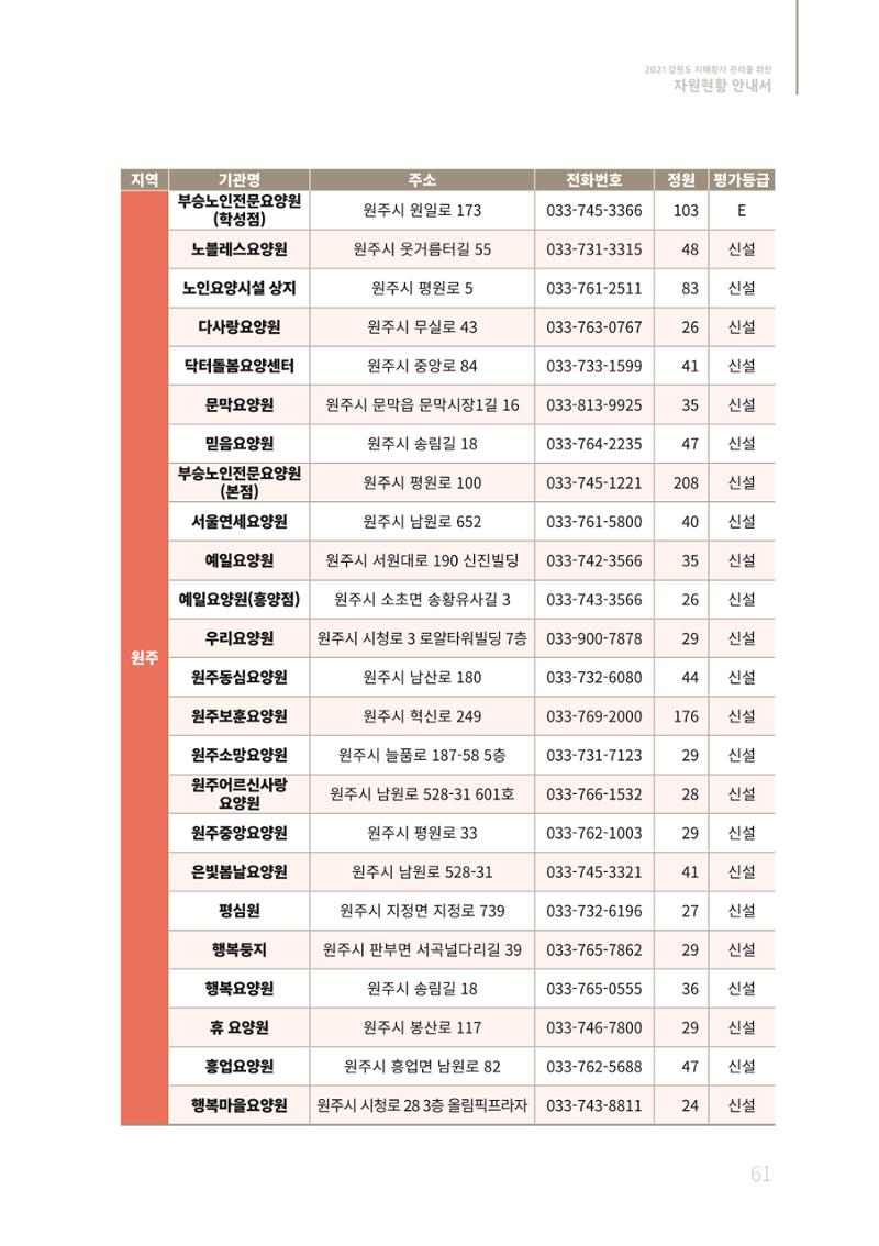 2021년 강원도 치매환자 관리를 위한 자원현황 안내서 61페이지