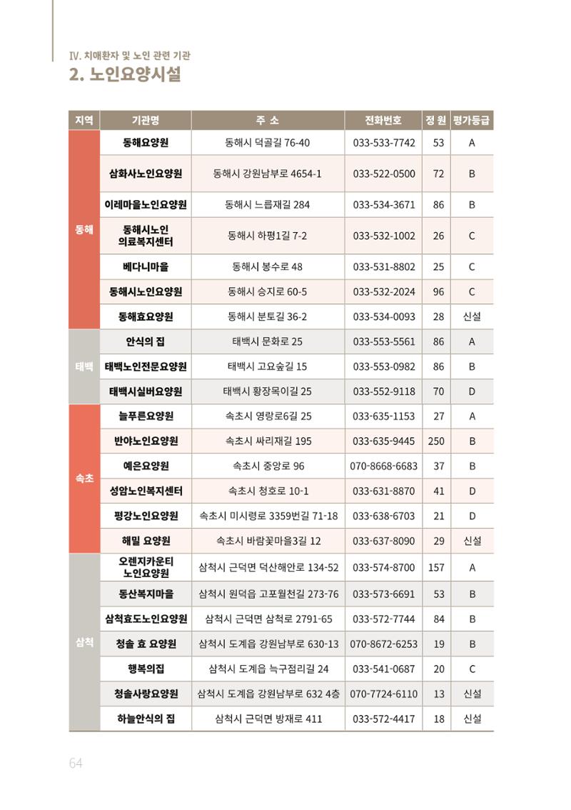 2021년 강원도 치매환자 관리를 위한 자원현황 안내서 64페이지