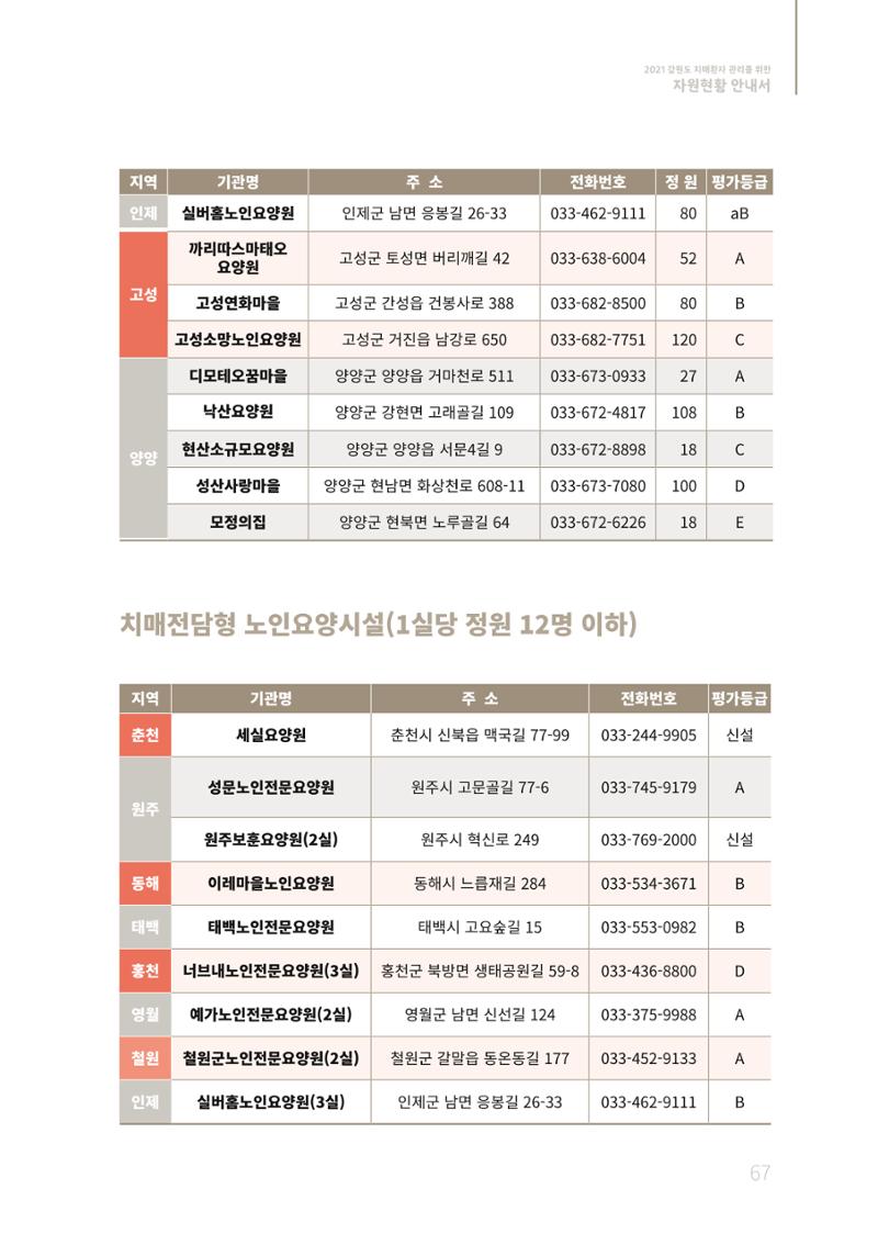 2021년 강원도 치매환자 관리를 위한 자원현황 안내서 67페이지