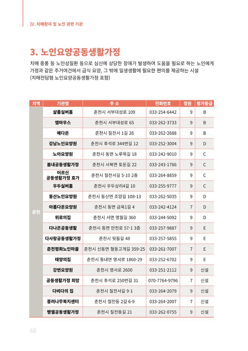 2021년 강원도 치매환자 관리를 위한 자원현황 안내서 68페이지