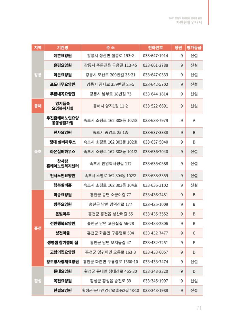 2021년 강원도 치매환자 관리를 위한 자원현황 안내서 71페이지