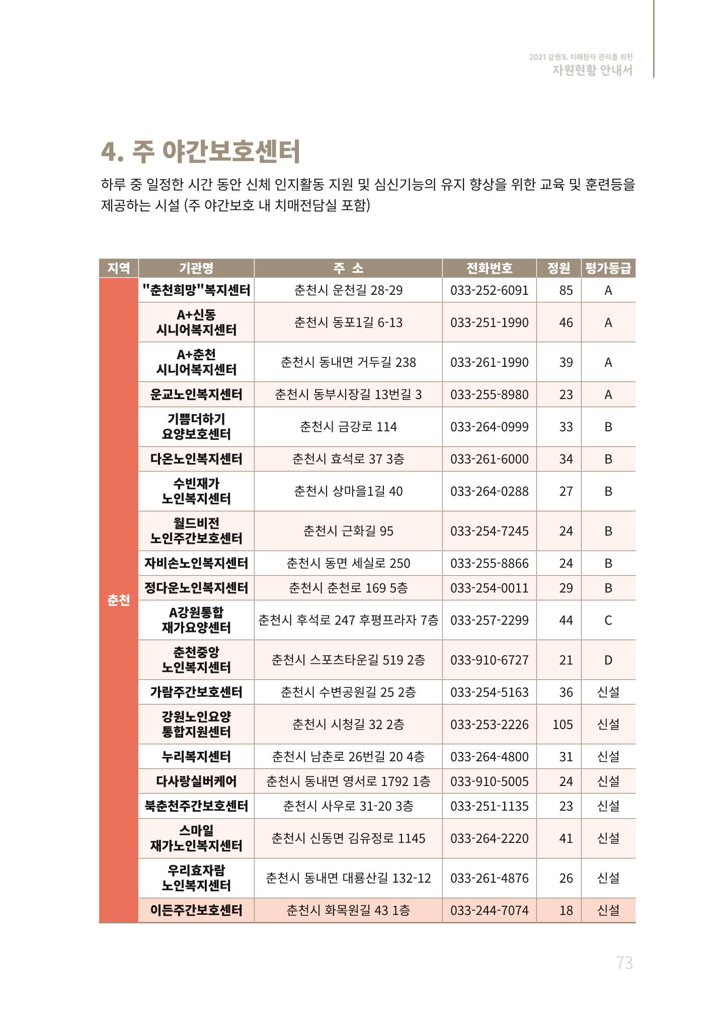 2021년 강원도 치매환자 관리를 위한 자원현황 안내서 73페이지
