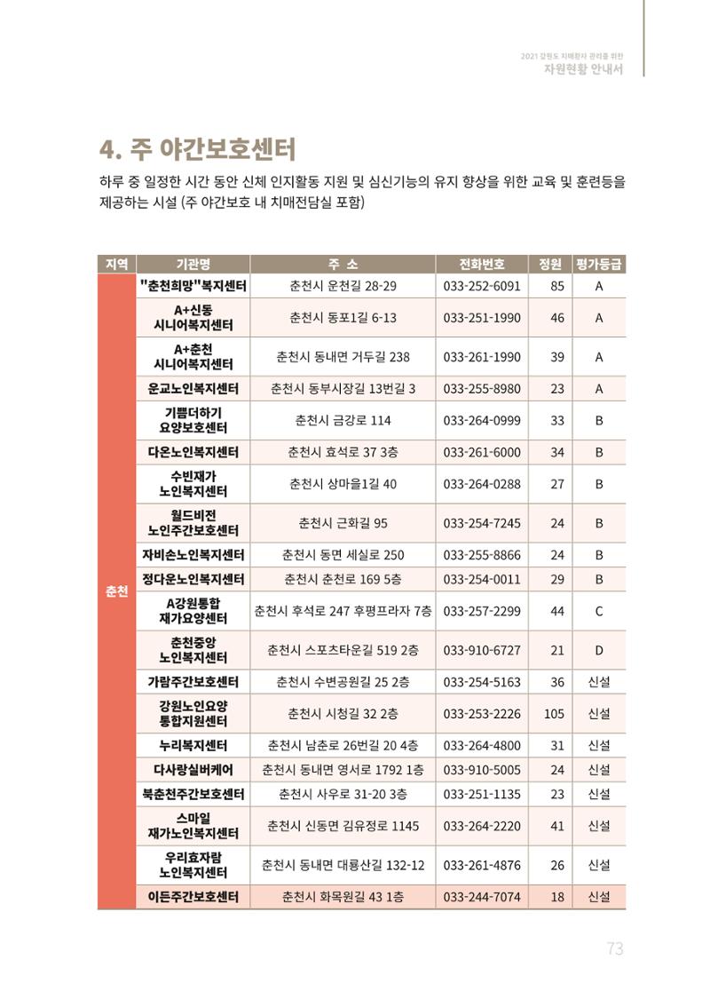 2021년 강원도 치매환자 관리를 위한 자원현황 안내서 73페이지
