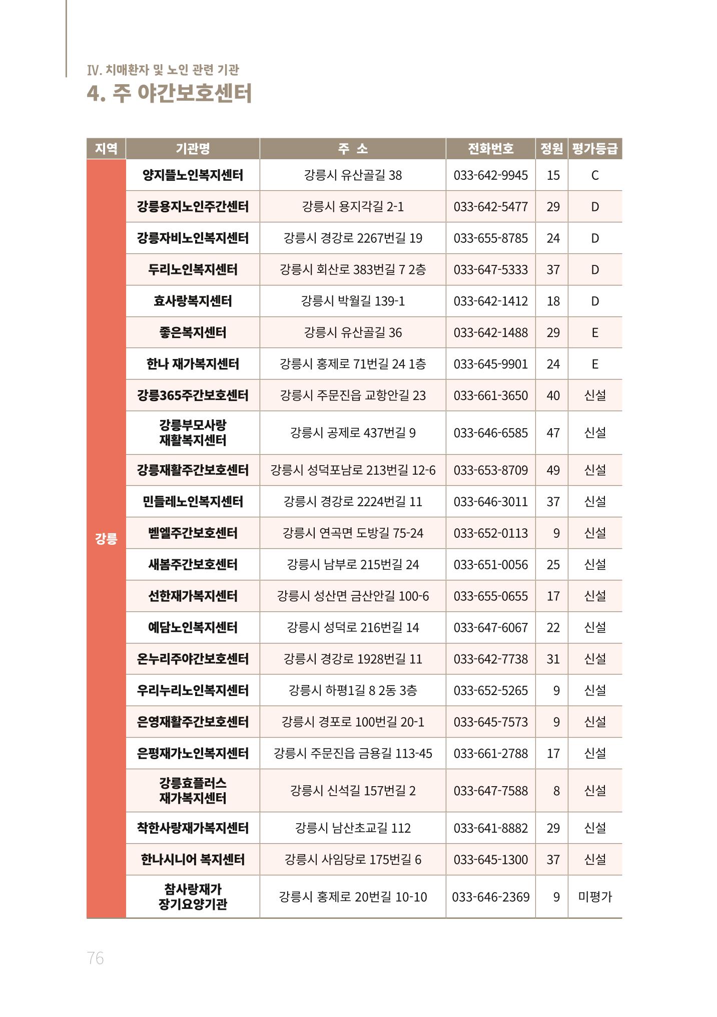 2021년 강원도 치매환자 관리를 위한 자원현황 안내서 76페이지