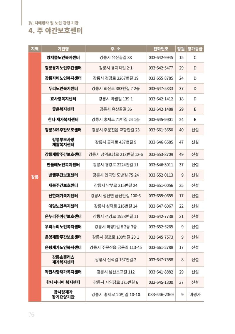 2021년 강원도 치매환자 관리를 위한 자원현황 안내서 76페이지