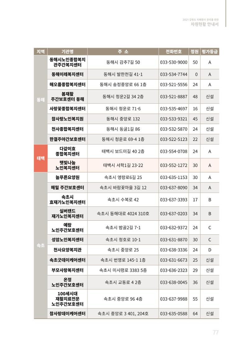 2021년 강원도 치매환자 관리를 위한 자원현황 안내서 77페이지