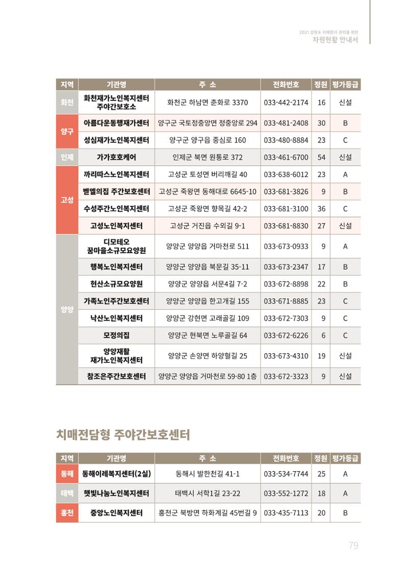 2021년 강원도 치매환자 관리를 위한 자원현황 안내서 79페이지