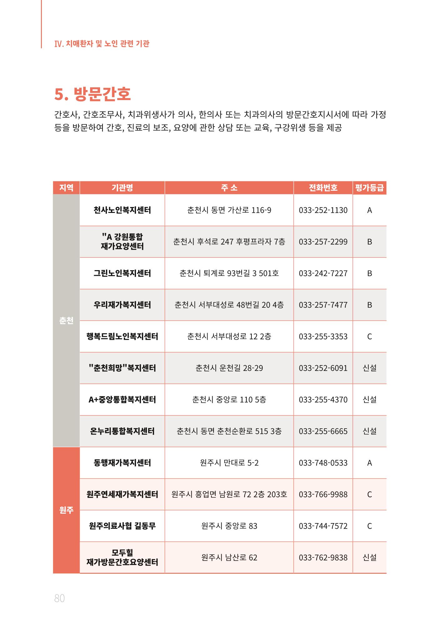 2021년 강원도 치매환자 관리를 위한 자원현황 안내서 80페이지
