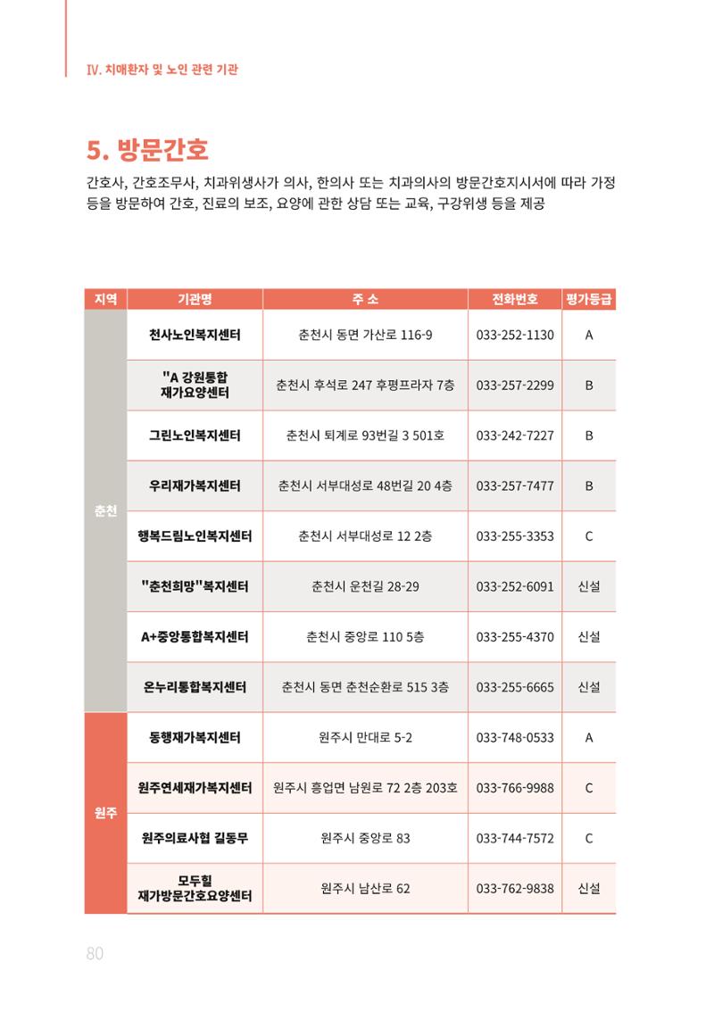 2021년 강원도 치매환자 관리를 위한 자원현황 안내서 80페이지