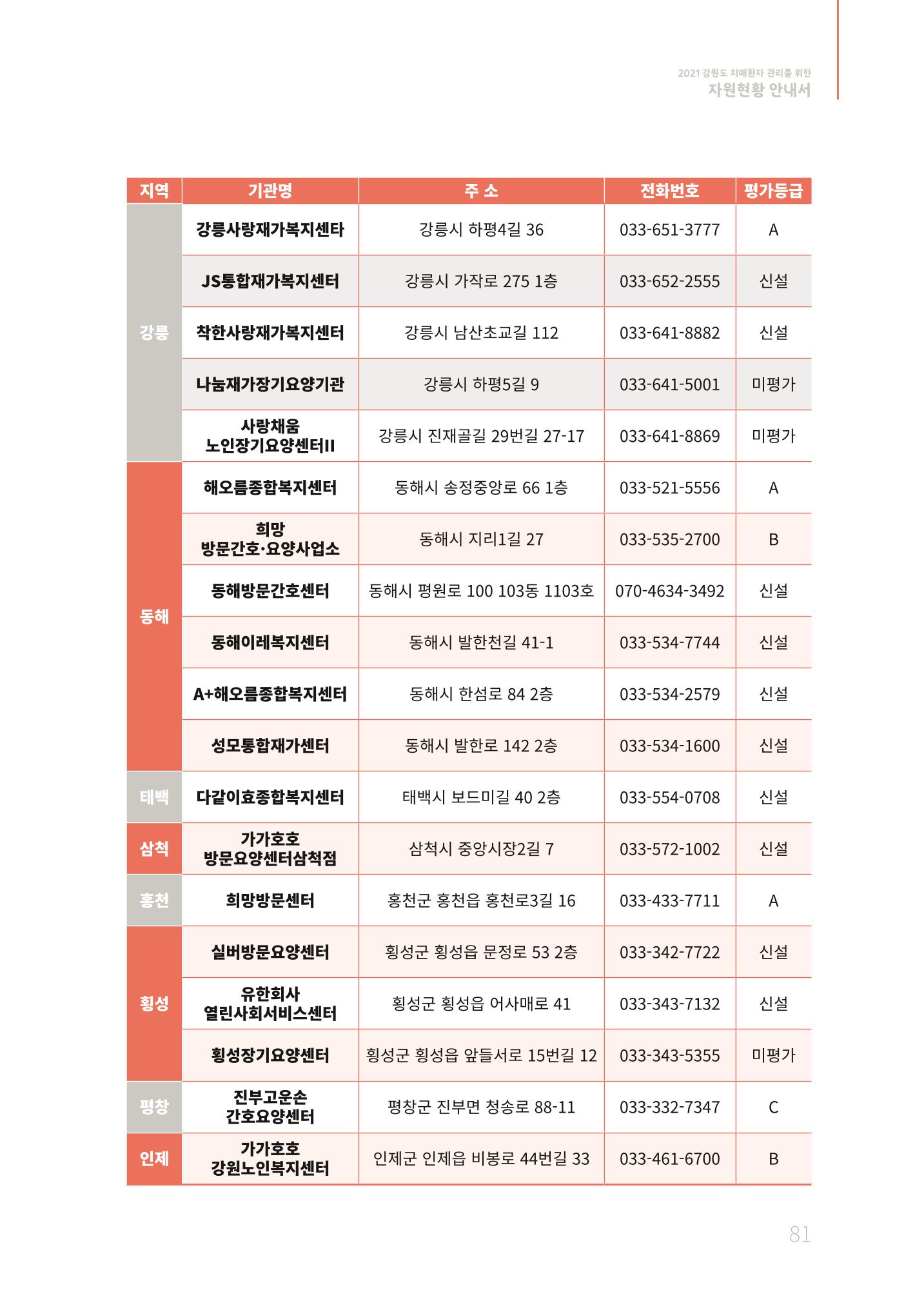 2021년 강원도 치매환자 관리를 위한 자원현황 안내서 81페이지