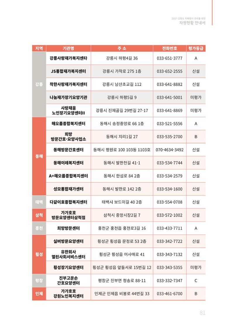 2021년 강원도 치매환자 관리를 위한 자원현황 안내서 81페이지