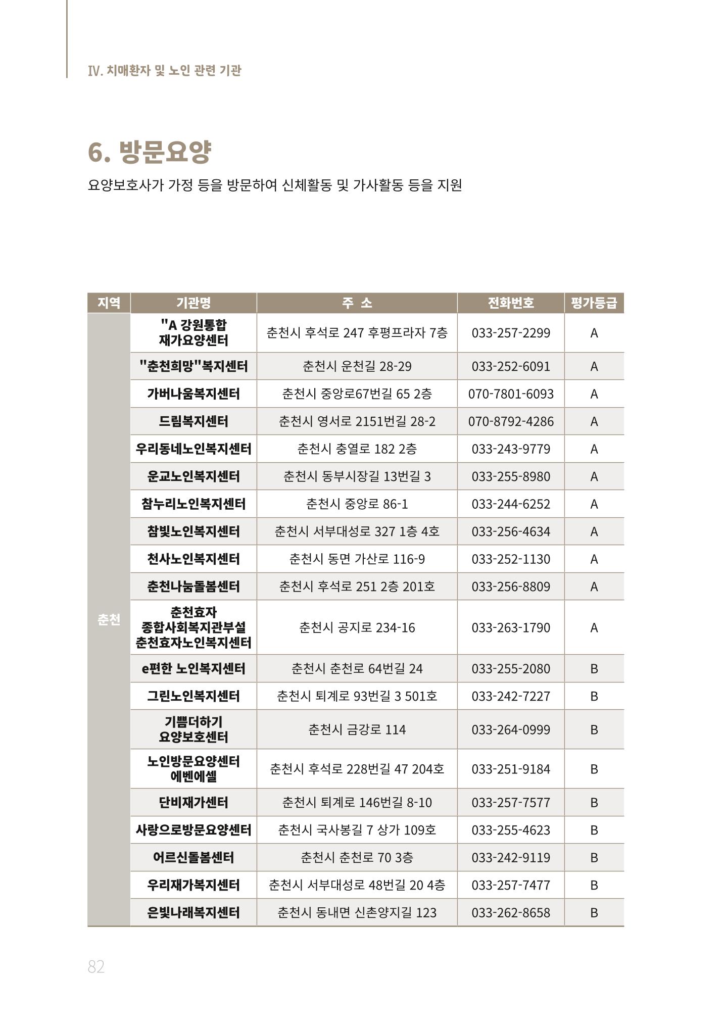 2021년 강원도 치매환자 관리를 위한 자원현황 안내서 82페이지