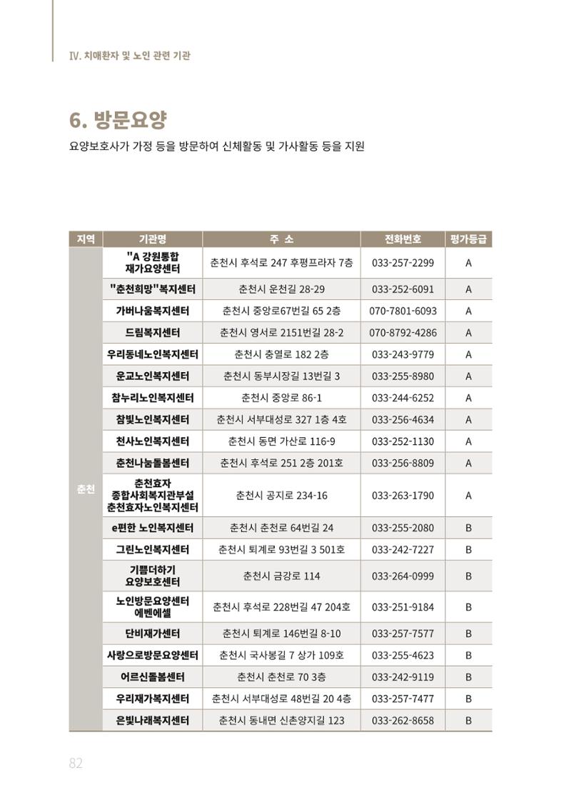 2021년 강원도 치매환자 관리를 위한 자원현황 안내서 82페이지