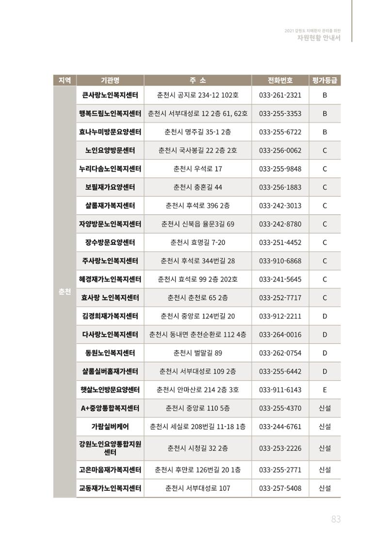 2021년 강원도 치매환자 관리를 위한 자원현황 안내서 83페이지