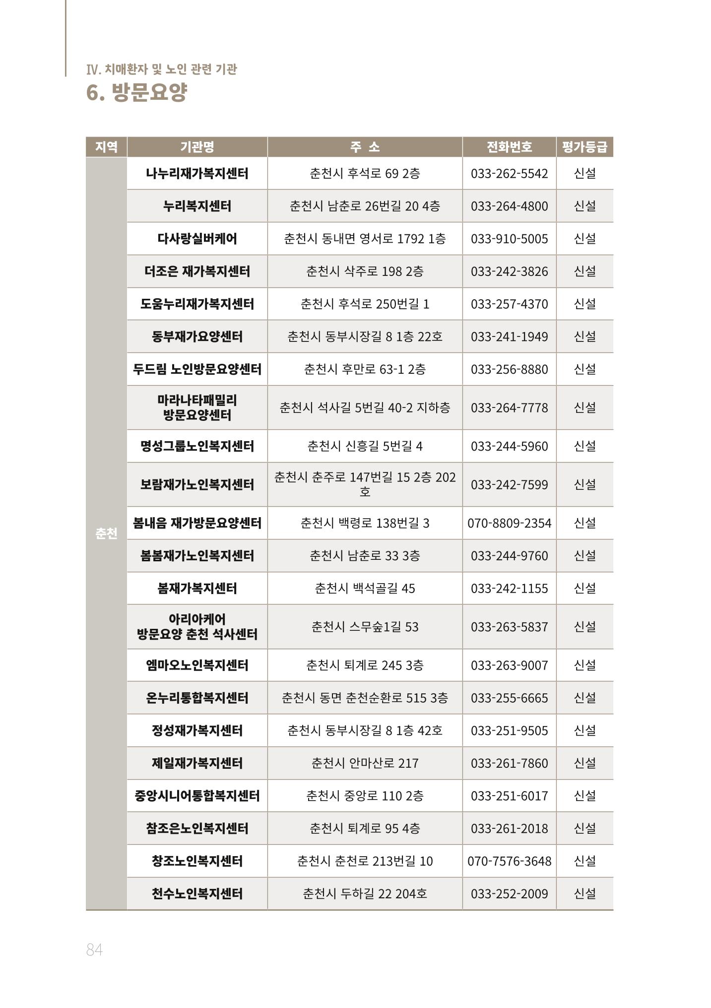 2021년 강원도 치매환자 관리를 위한 자원현황 안내서 84페이지