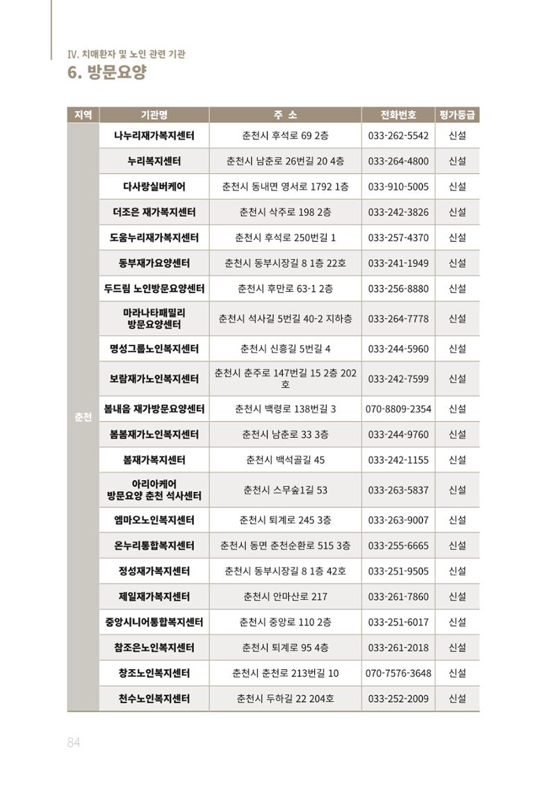 2021년 강원도 치매환자 관리를 위한 자원현황 안내서 84페이지