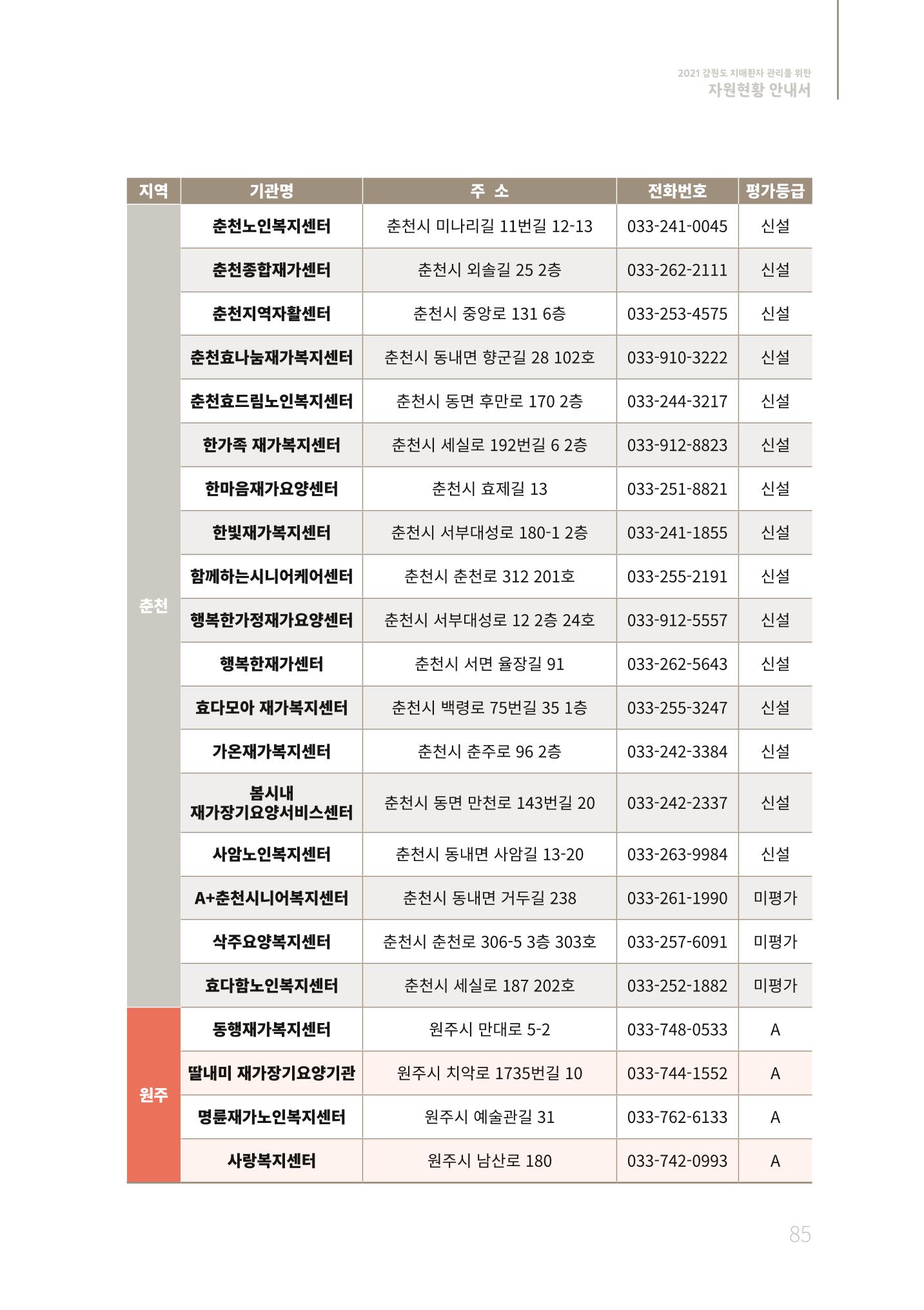 2021년 강원도 치매환자 관리를 위한 자원현황 안내서 85페이지