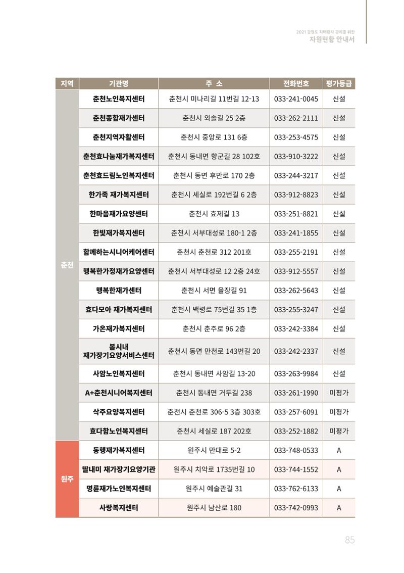 2021년 강원도 치매환자 관리를 위한 자원현황 안내서 85페이지
