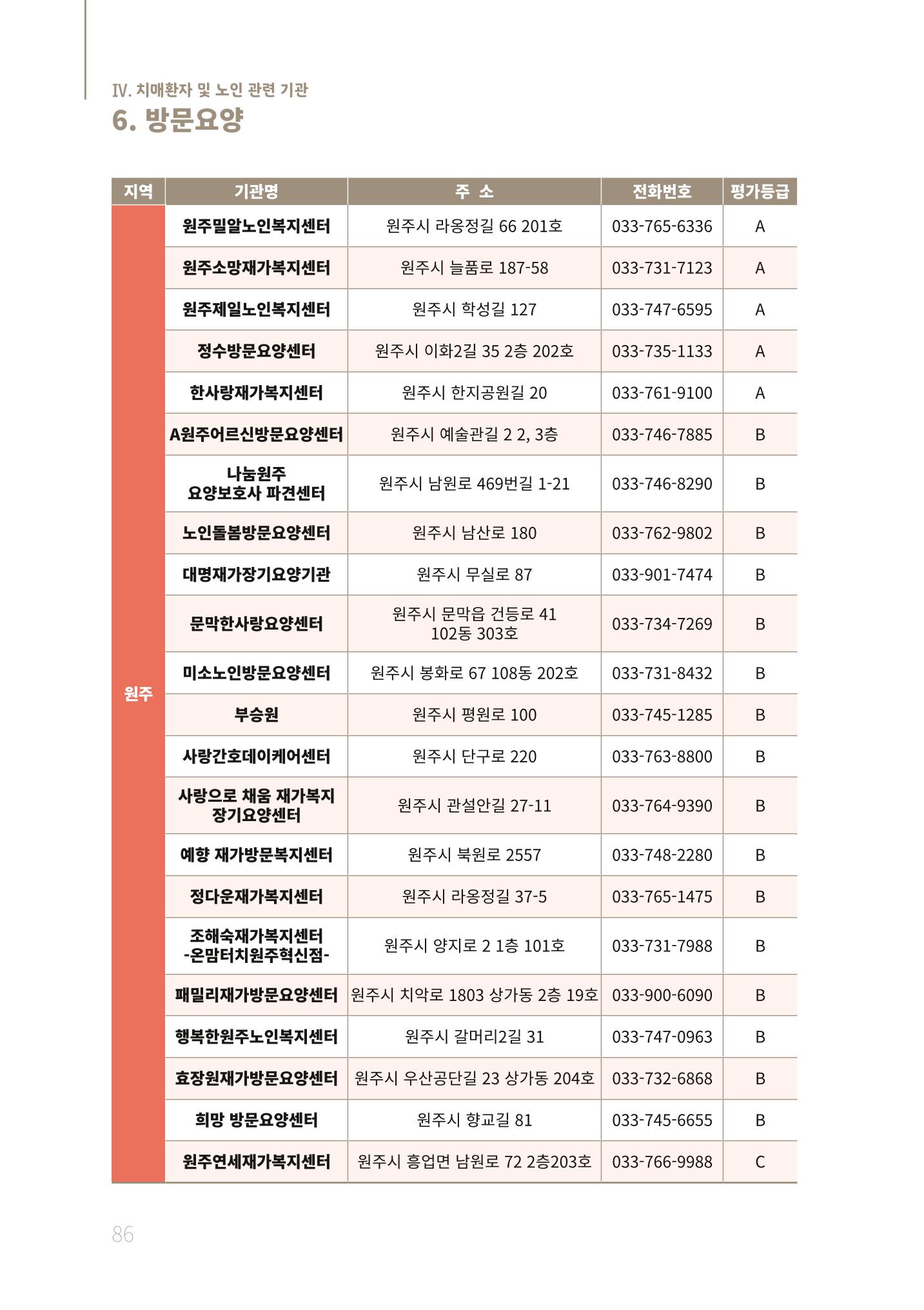 2021년 강원도 치매환자 관리를 위한 자원현황 안내서 86페이지