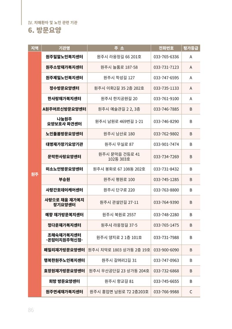 2021년 강원도 치매환자 관리를 위한 자원현황 안내서 86페이지