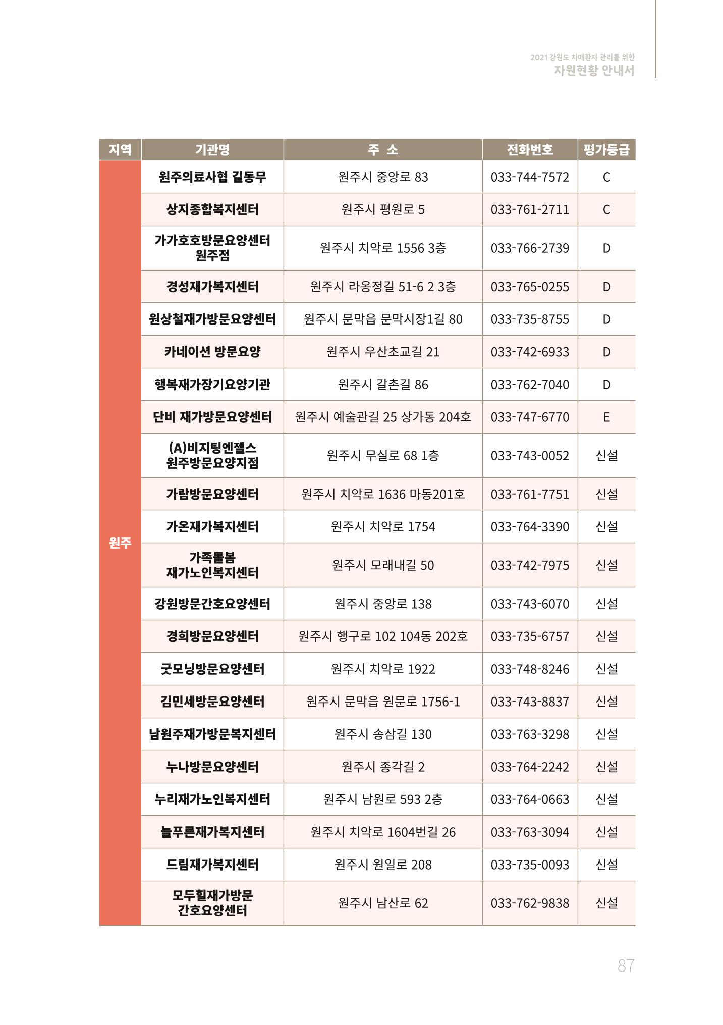 2021년 강원도 치매환자 관리를 위한 자원현황 안내서 87페이지