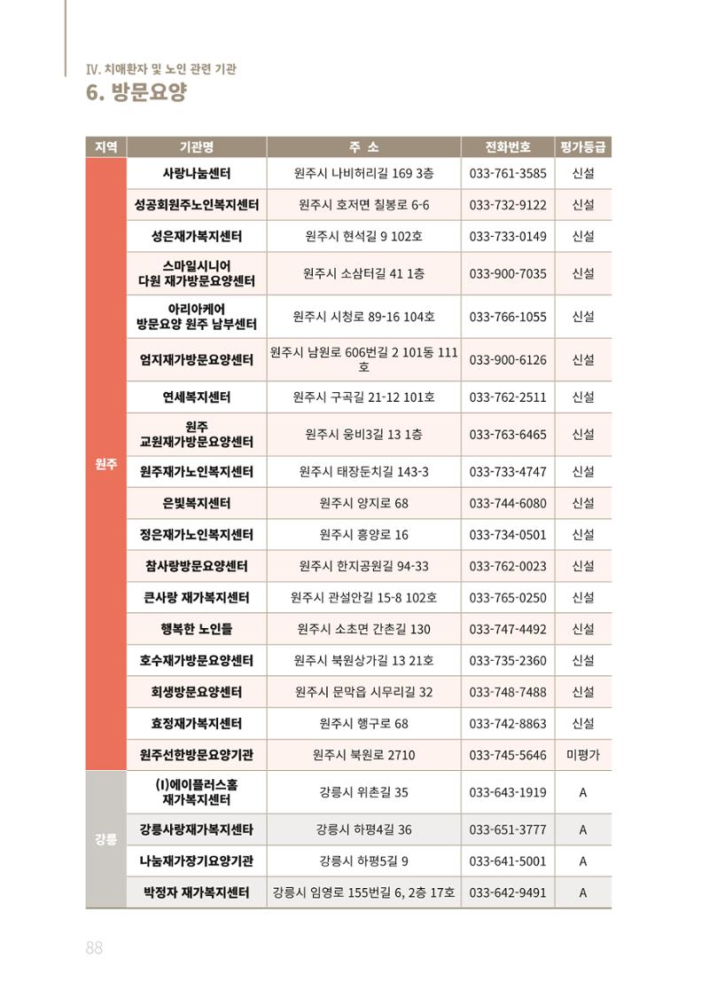 2021년 강원도 치매환자 관리를 위한 자원현황 안내서 88페이지