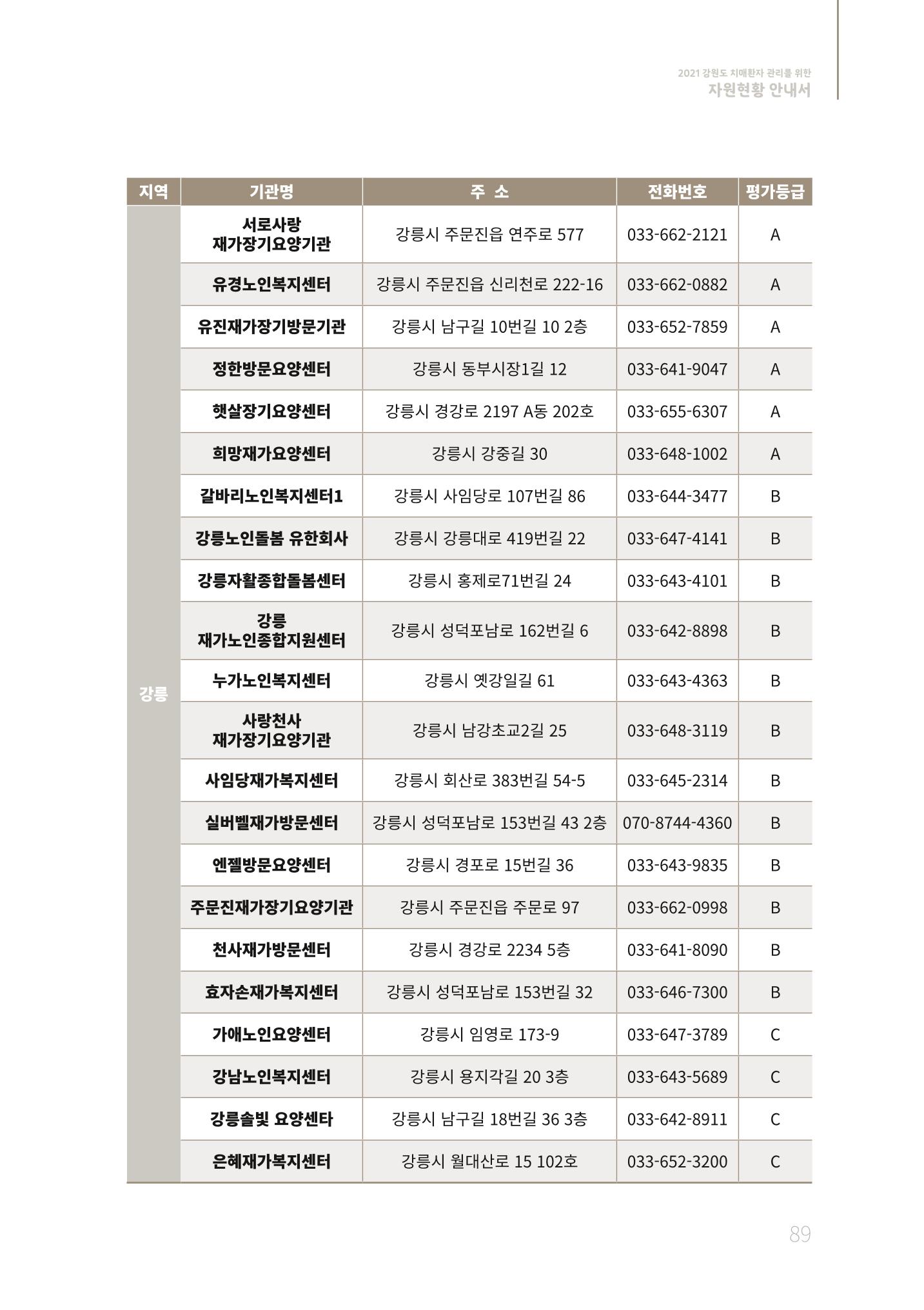 2021년 강원도 치매환자 관리를 위한 자원현황 안내서 89페이지