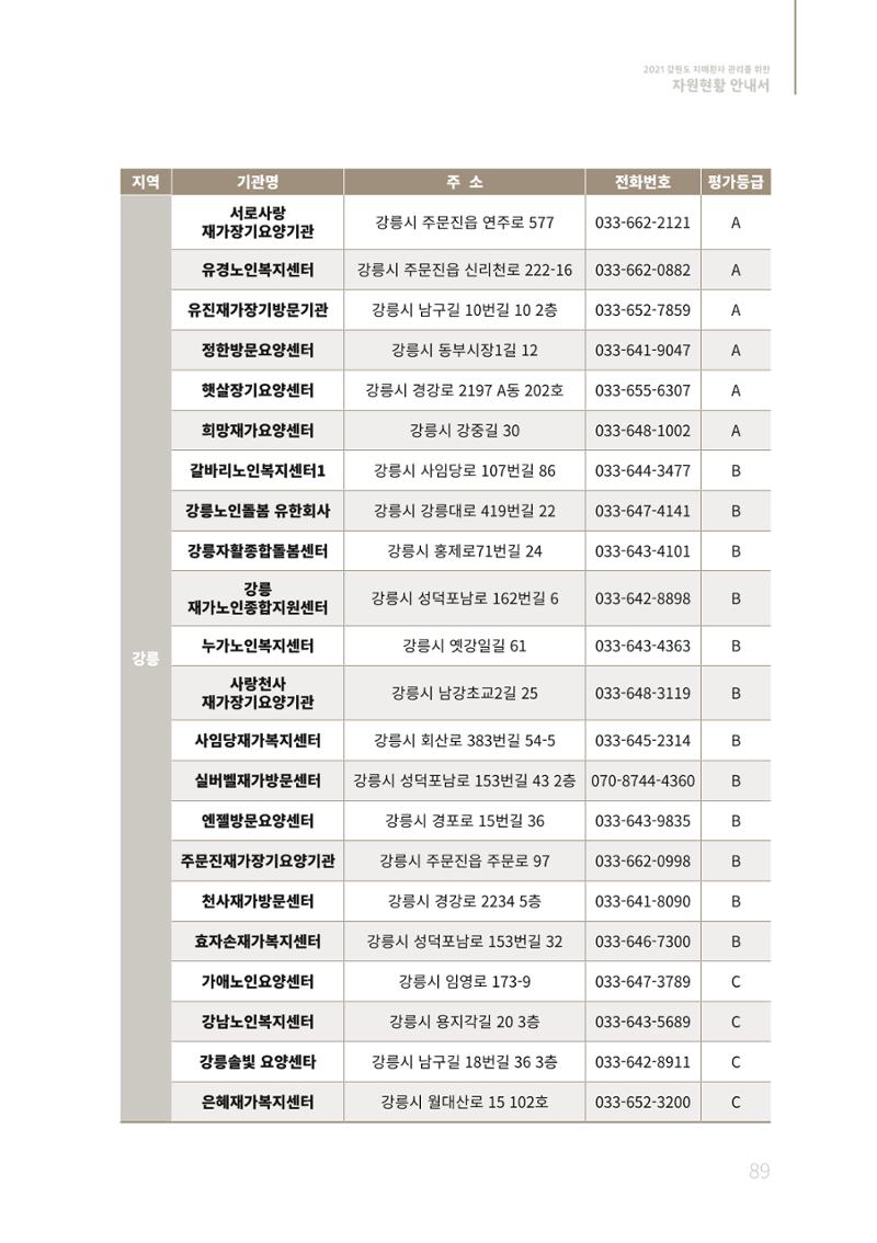 2021년 강원도 치매환자 관리를 위한 자원현황 안내서 89페이지