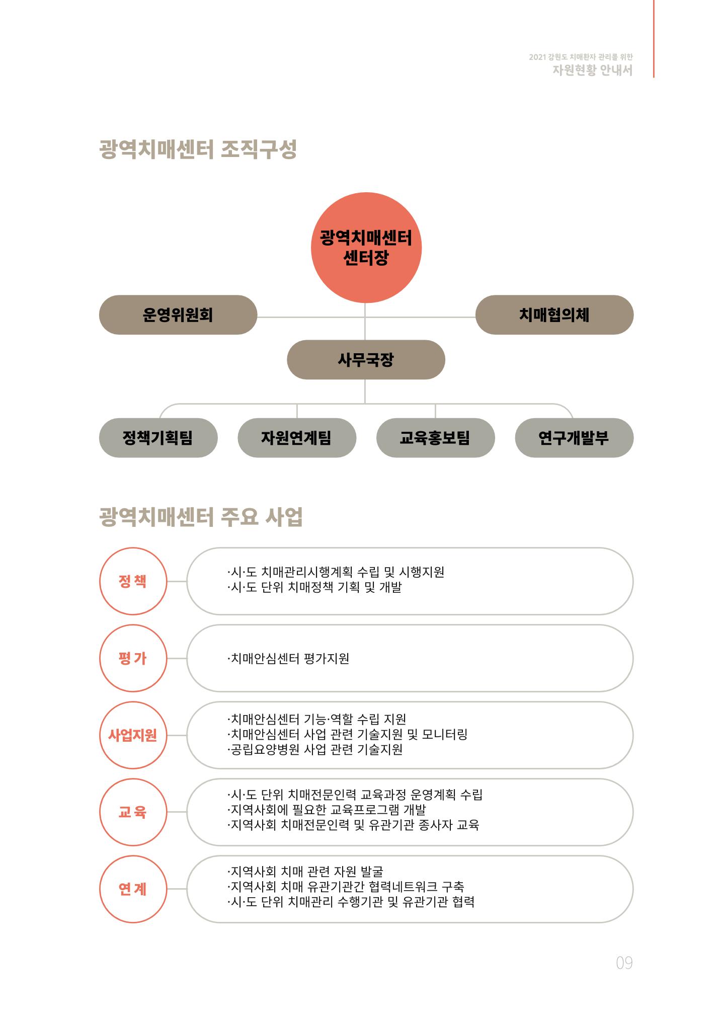 2021년 강원도 치매환자 관리를 위한 자원현황 안내서 9페이지