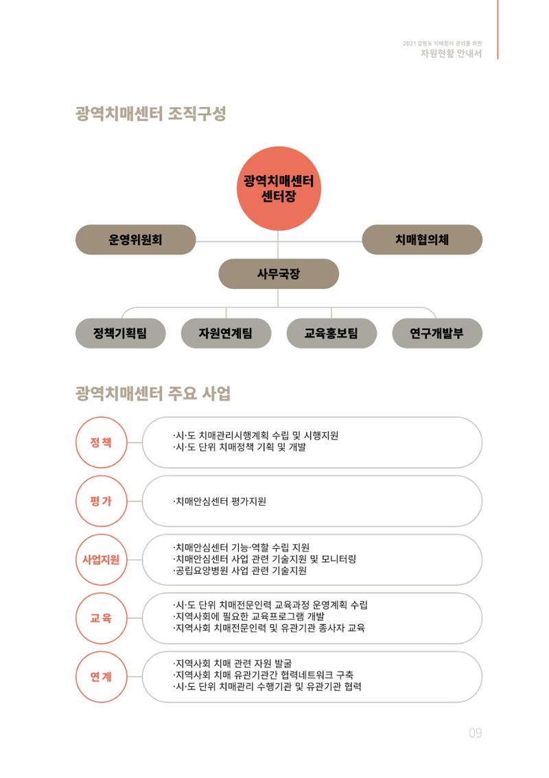 2021년 강원도 치매환자 관리를 위한 자원현황 안내서 9페이지