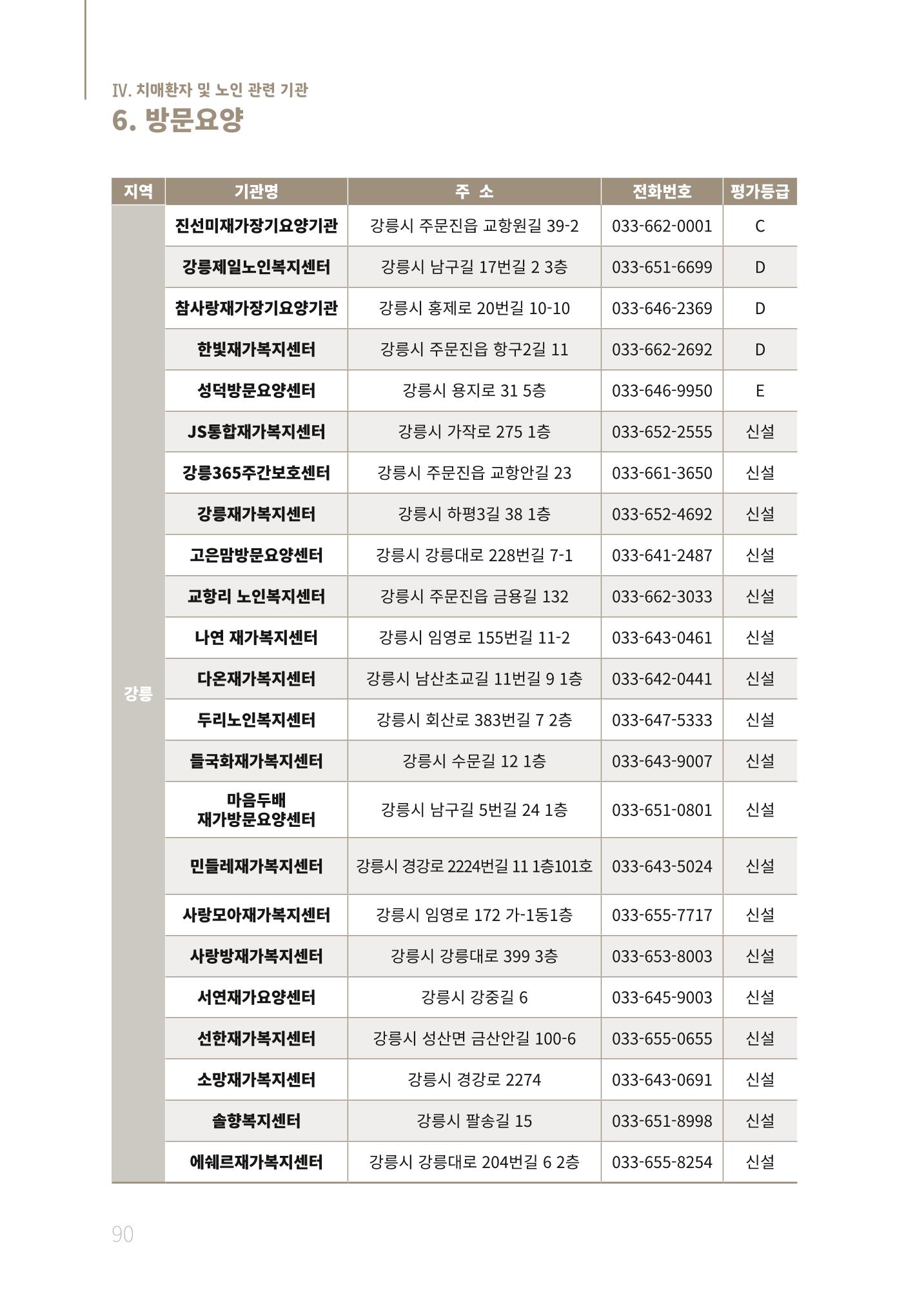 2021년 강원도 치매환자 관리를 위한 자원현황 안내서 90페이지
