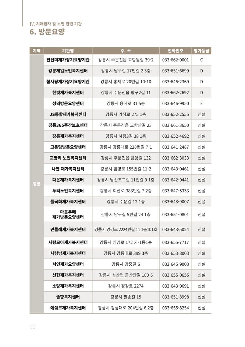 2021년 강원도 치매환자 관리를 위한 자원현황 안내서 90페이지