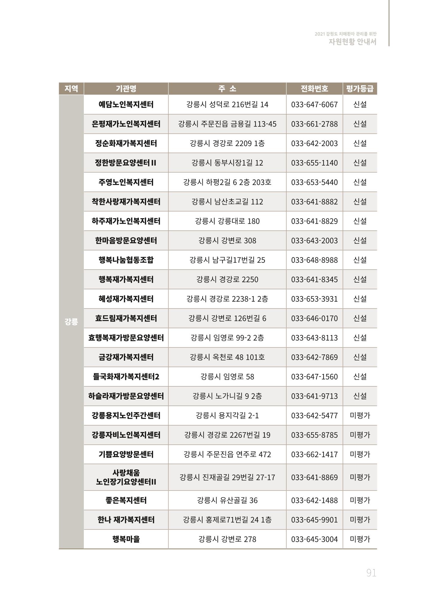 2021년 강원도 치매환자 관리를 위한 자원현황 안내서 91페이지