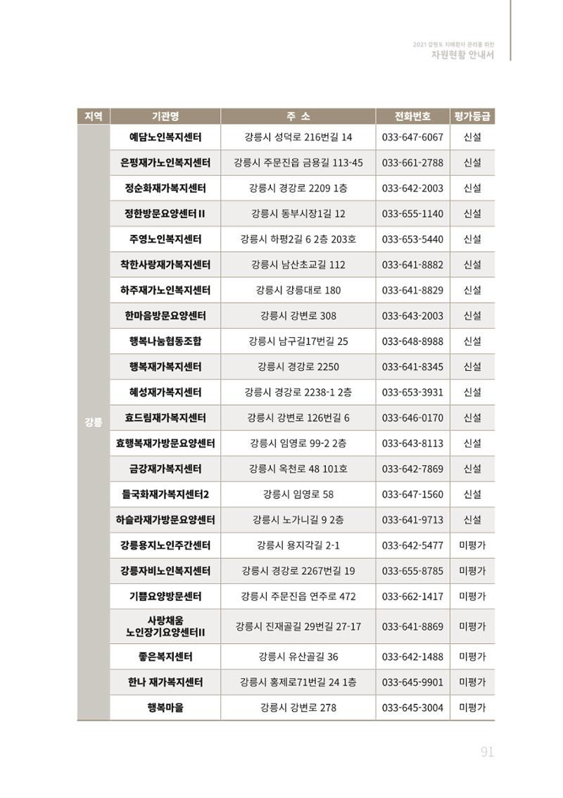 2021년 강원도 치매환자 관리를 위한 자원현황 안내서 91페이지