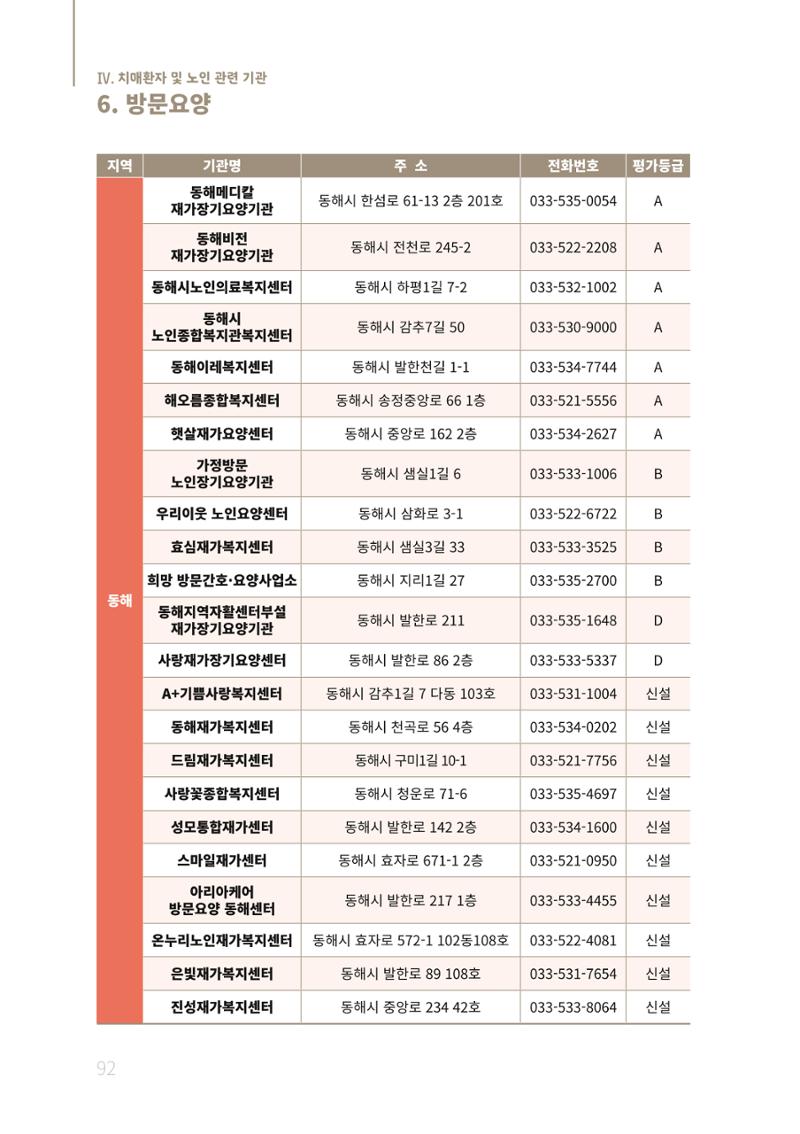 2021년 강원도 치매환자 관리를 위한 자원현황 안내서 92페이지