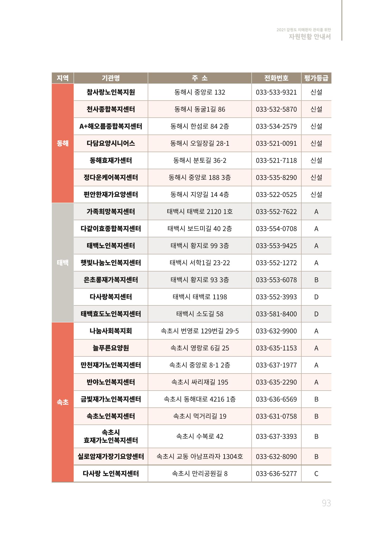 2021년 강원도 치매환자 관리를 위한 자원현황 안내서 93페이지