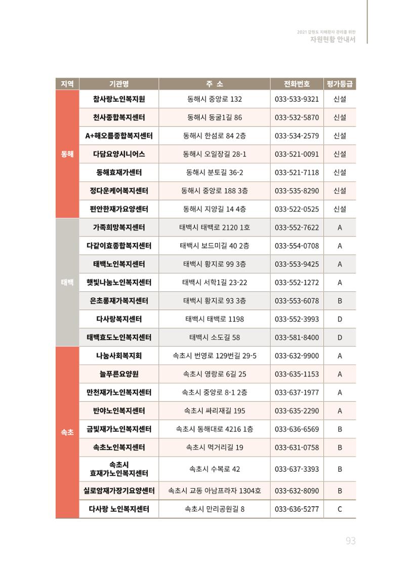 2021년 강원도 치매환자 관리를 위한 자원현황 안내서 93페이지