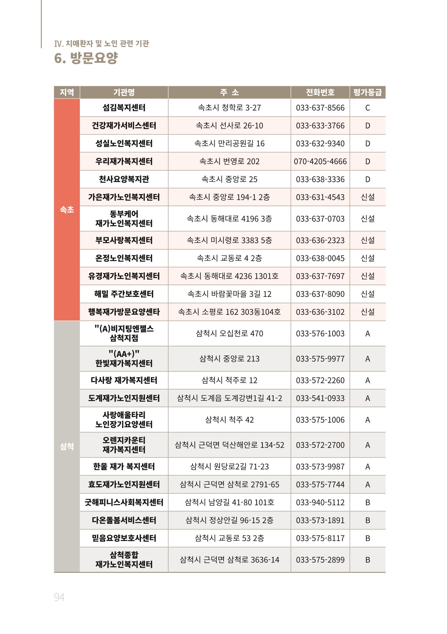 2021년 강원도 치매환자 관리를 위한 자원현황 안내서 94페이지