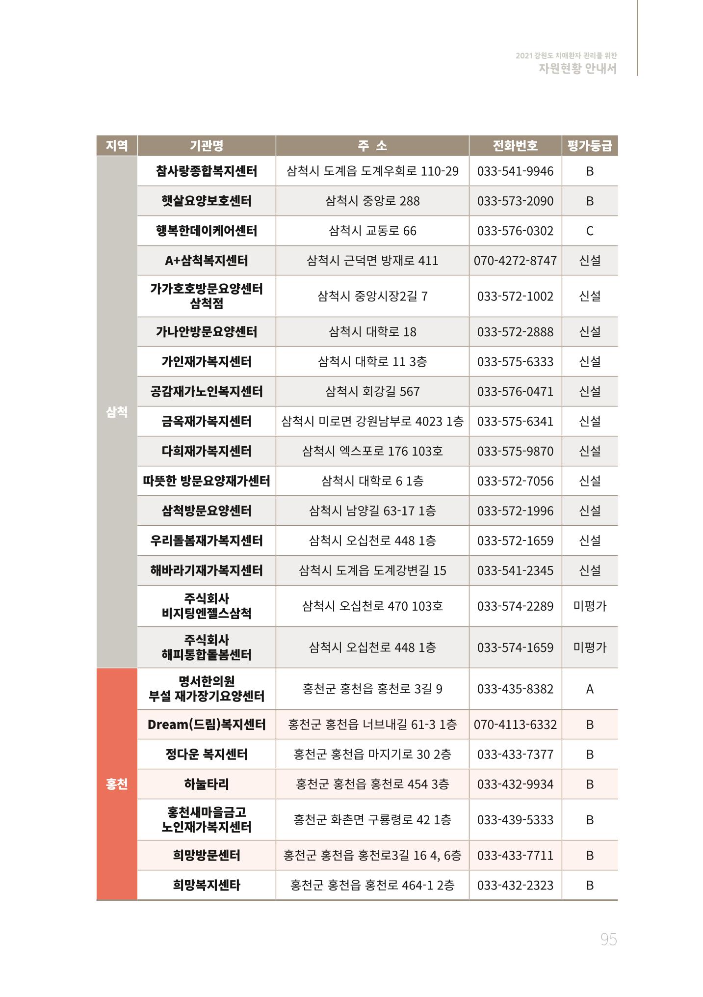 2021년 강원도 치매환자 관리를 위한 자원현황 안내서 95페이지