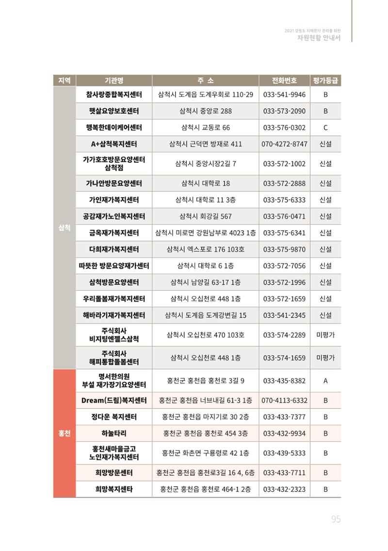 2021년 강원도 치매환자 관리를 위한 자원현황 안내서 95페이지